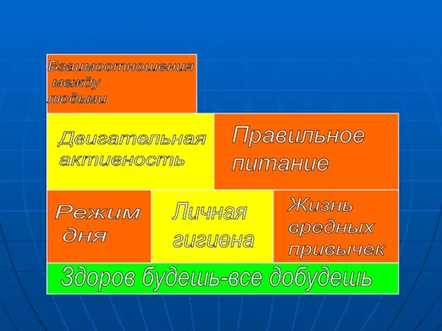 Здоров будешь-все добудешь Режим дня Личная гигиена Жизнь вредных привычек Двигательная активность