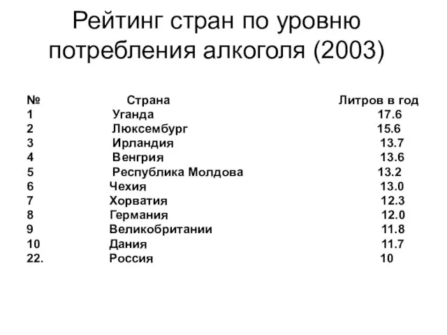 Рейтинг стран по уровню потребления алкоголя (2003) № Страна Литров в год