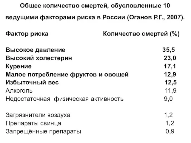 Общее количество смертей, обусловленные 10 ведущими факторами риска в России (Оганов Р.Г.,