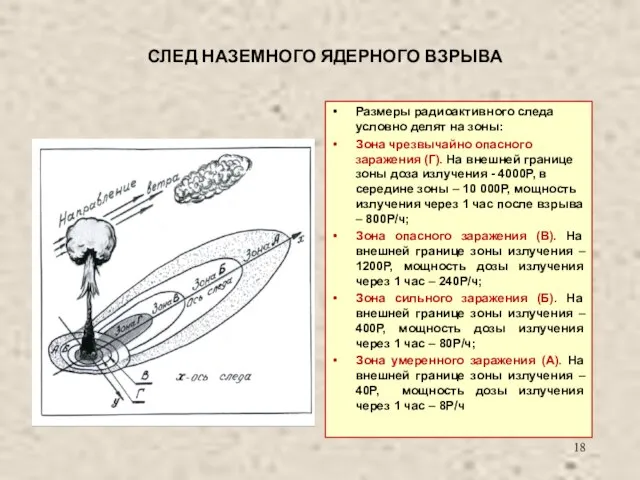 СЛЕД НАЗЕМНОГО ЯДЕРНОГО ВЗРЫВА Размеры радиоактивного следа условно делят на зоны: Зона