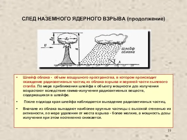 СЛЕД НАЗЕМНОГО ЯДЕРНОГО ВЗРЫВА (продолжение) Шлейф облака - объем воздушного пространства, в