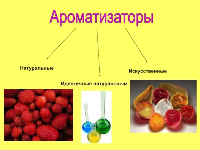 Ароматизаторы Натуральные Идентичные натуральным Искусственные