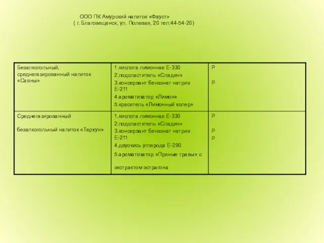 ООО ПК Амурский напиток «Фауст» ( г. Благовещенск, ул. Полевая, 20 тел:44-54-20)