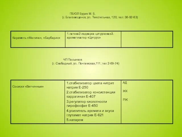 ПБЮЛ Бурик М. Б. (г. Благовещенск, ул. Текстильная, 120; тел: 36-92-63) ЧП