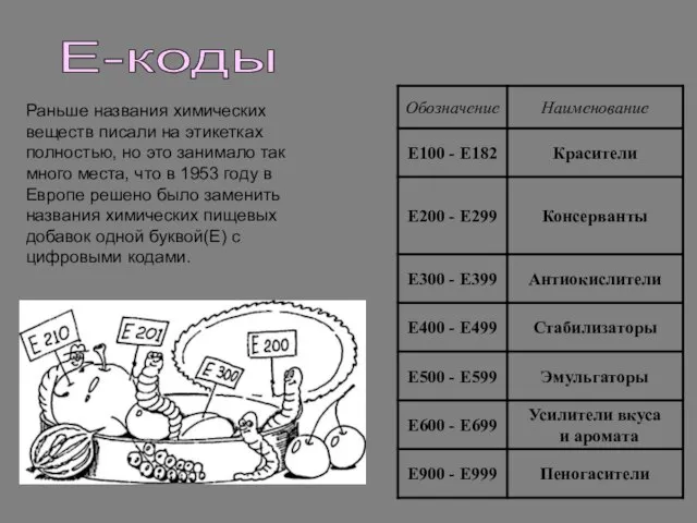 Е-коды Раньше названия химических веществ писали на этикетках полностью, но это занимало