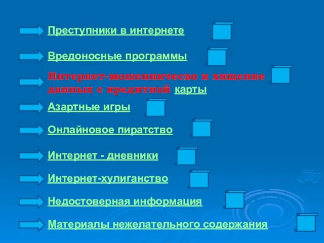 Преступники в интернете Вредоносные программы Интернет-мошенничесво и хищение данных с кредитной карты