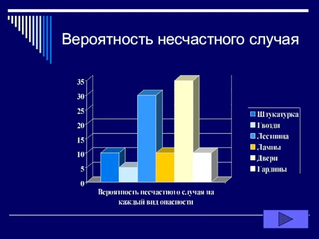 Вероятность несчастного случая