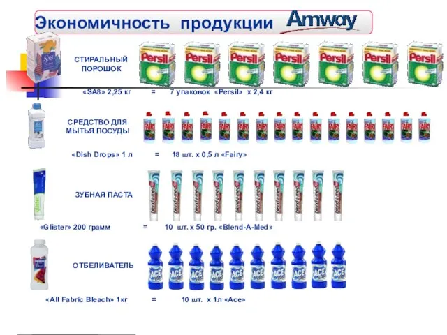 Экономичность продукции СТИРАЛЬНЫЙ ПОРОШОК «SA8» 2,25 кг = 7 упаковок «Persil» x
