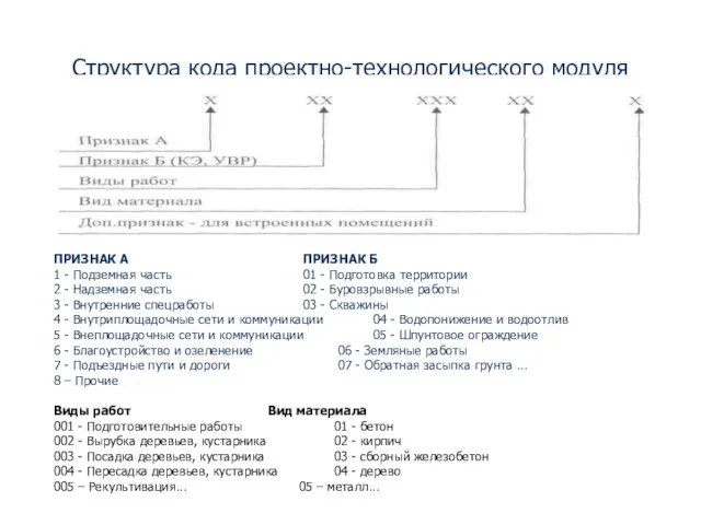 Структура кода проектно-технологического модуля (ПТМ) ПРИЗНАК А ПРИЗНАК Б 1 - Подземная