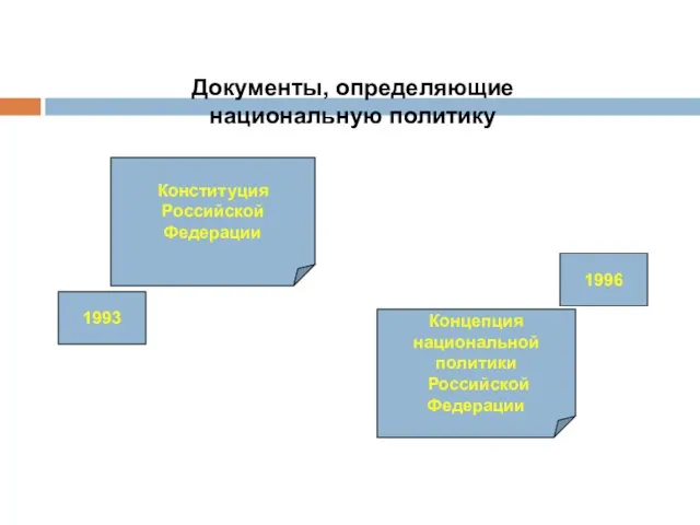 Конституция Российской Федерации Концепция национальной политики Российской Федерации Документы, определяющие национальную политику 1996 1993