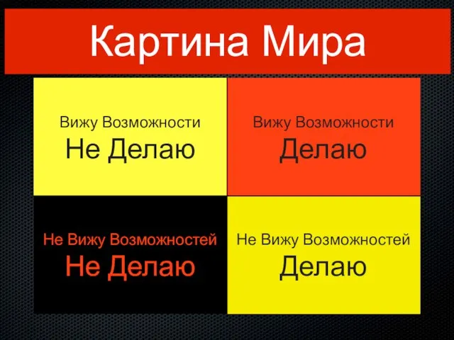 Картина Мира Вижу Возможности Не Делаю Вижу Возможности Делаю Не Вижу Возможностей