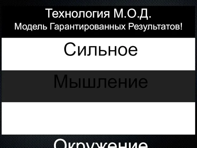 Технология М.О.Д. Модель Гарантированных Результатов! Сильное Мышление Сильное Окружение Сильные Действия