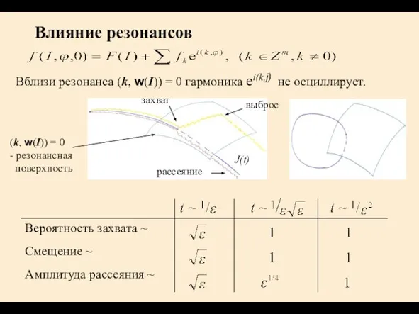 Влияние резонансов Вблизи резонанса (k, w(I)) = 0 гармоника ei(k,j) не осциллирует.