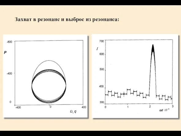 Захват в резонанс и выброс из резонанса: