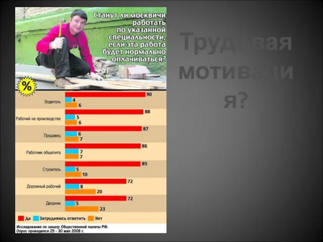 Трудовая мотивация?