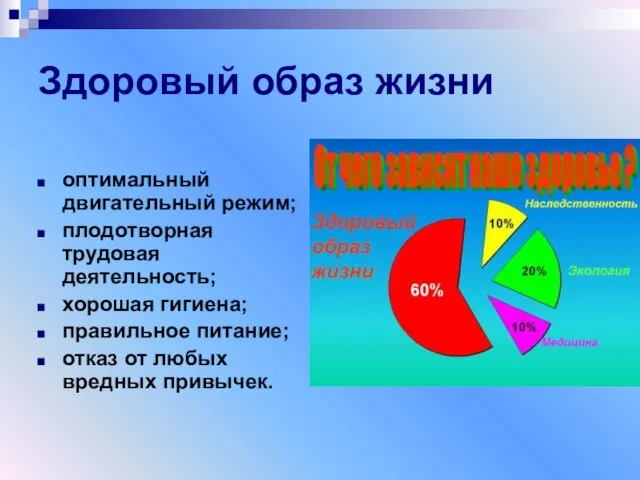 Здоровый образ жизни оптимальный двигательный режим; плодотворная трудовая деятельность; хорошая гигиена; правильное