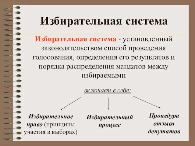 включает в себя: Избирательное право (принципы участия в выборах) Избирательный процесс Избирательная