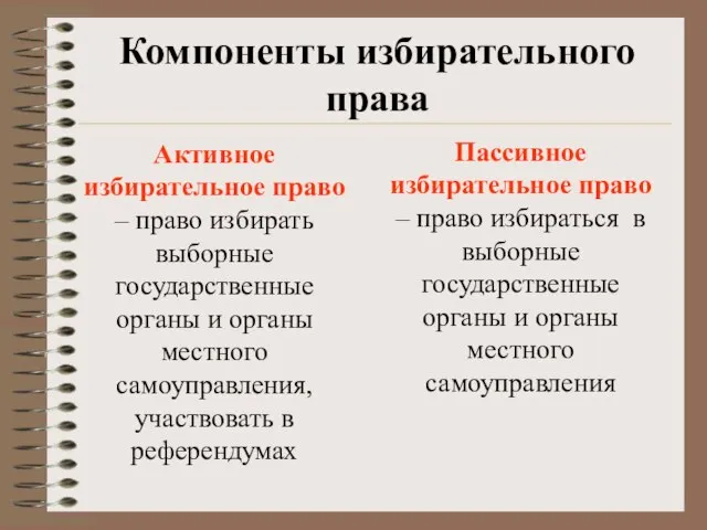 Компоненты избирательного права Активное избирательное право – право избирать выборные государственные органы