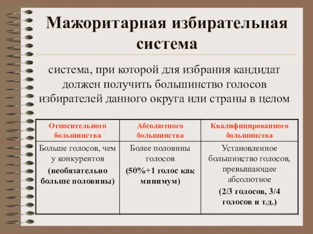 Мажоритарная избирательная система система, при которой для избрания кандидат должен получить большинство