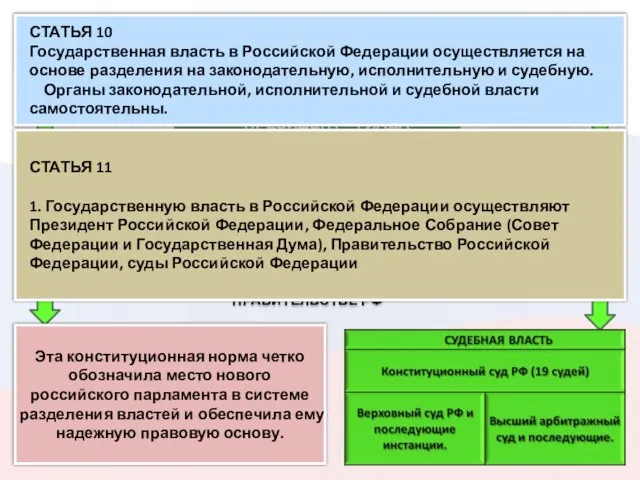 РОССИЙСКАЯ ФЕДЕРАЦИЯ – ДЕМОКРАТИЧЕСКОЕ ФЕДЕРАТИВНОЕ ПРАВОВОЕ ГОСУДАРСТВО С РЕСПУБЛИКАНСКОЙ ФОРМОЙ ПРАВЛЕНИЯ ПРЕЗИДЕНТ