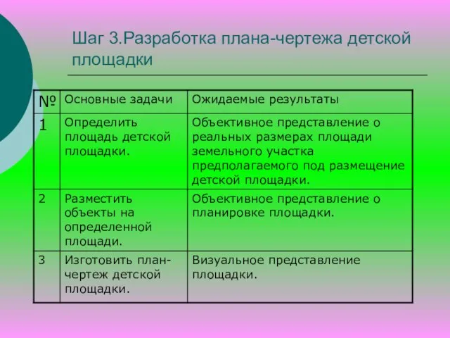 Шаг 3.Разработка плана-чертежа детской площадки