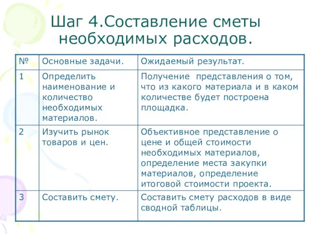 Шаг 4.Составление сметы необходимых расходов.