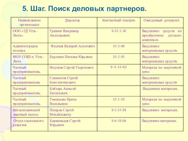 5. Шаг. Поиск деловых партнеров.