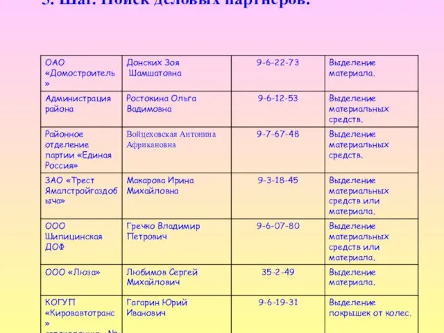 5. Шаг. Поиск деловых партнеров.