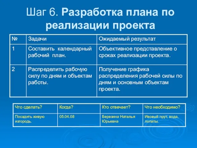 Шаг 6. Разработка плана по реализации проекта