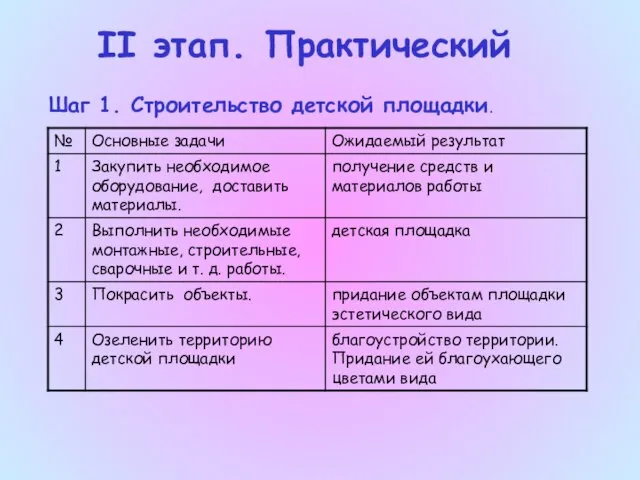 II этап. Практический Шаг 1. Строительство детской площадки.