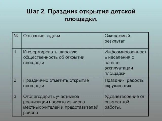 Шаг 2. Праздник открытия детской площадки.