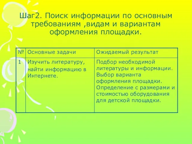 Шаг2. Поиск информации по основным требованиям ,видам и вариантам оформления площадки.