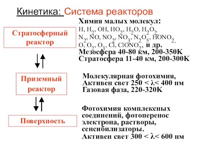 Кинетика: Система реакторов Стратосферный реактор Приземный реактор Поверхность Химия малых молекул: H,