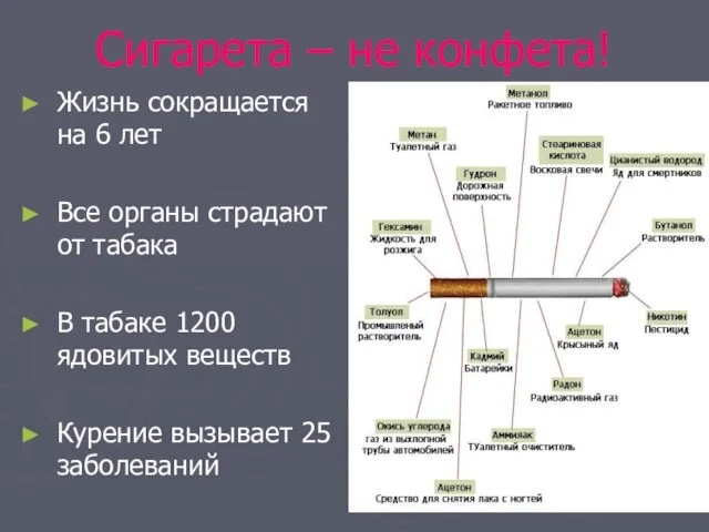 Сигарета – не конфета! Жизнь сокращается на 6 лет Все органы страдают