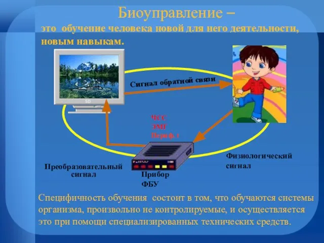 Прибор ФБУ ЧСС ЭМГ Периф. t Преобразовательный сигнал Физиологический сигнал Сигнал обратной