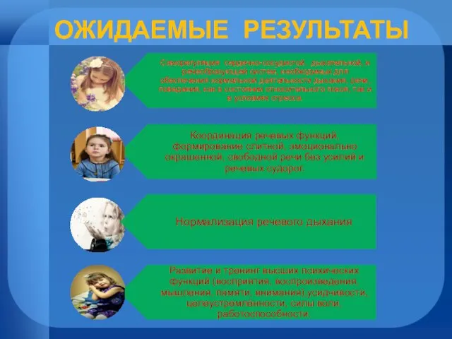 ОЖИДАЕМЫЕ РЕЗУЛЬТАТЫ