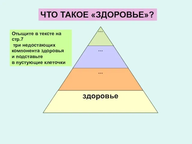 Отыщите в тексте на стр.7 три недостающих компонента здоровья и подставьте в