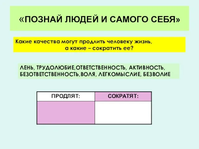 «ПОЗНАЙ ЛЮДЕЙ И САМОГО СЕБЯ» ЛЕНЬ, ТРУДОЛЮБИЕ,ОТВЕТСТВЕННОСТЬ, АКТИВНОСТЬ, БЕЗОТВЕТСТВЕННОСТЬ,ВОЛЯ, ЛЕГКОМЫСЛИЕ, БЕЗВОЛИЕ Какие