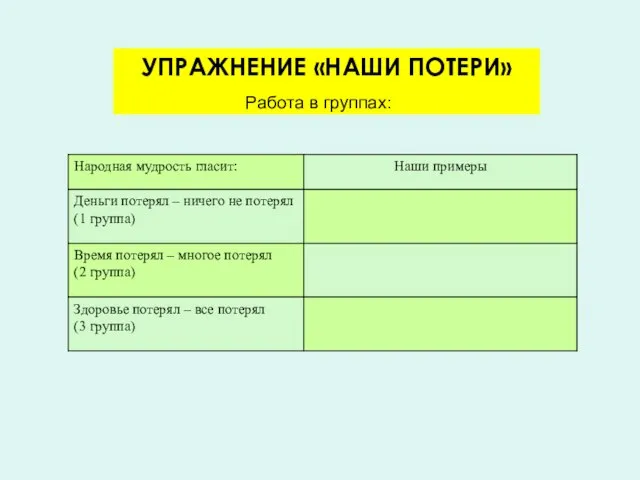 УПРАЖНЕНИЕ «НАШИ ПОТЕРИ» Работа в группах: