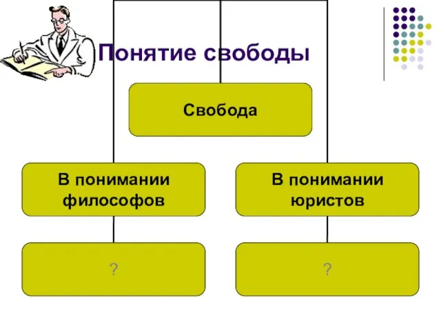 Понятие свободы