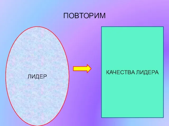 ПОВТОРИМ ЛИДЕР КАЧЕСТВА ЛИДЕРА