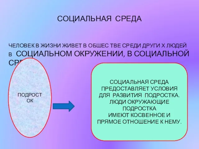 СОЦИАЛЬНАЯ СРЕДА ЧЕЛОВЕК В ЖИЗНИ ЖИВЕТ В ОБШЕС ТВЕ СРЕДИ ДРУГИ Х