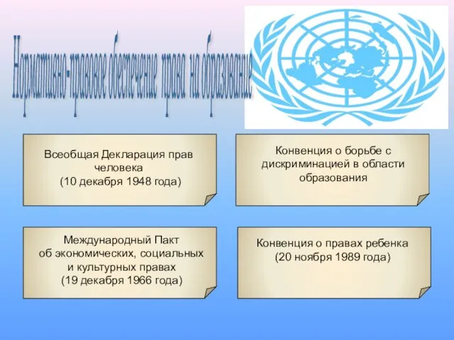 Нормативно-правовое обеспечение права на образование