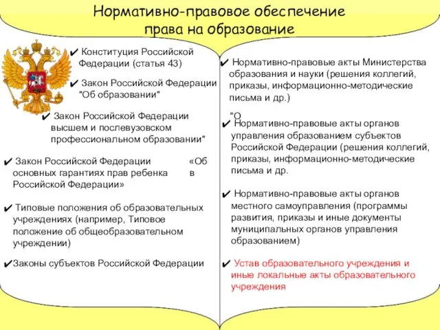 Устав образовательного учреждения и иные локальные акты образовательного учреждения Нормативно-правовые акты органов