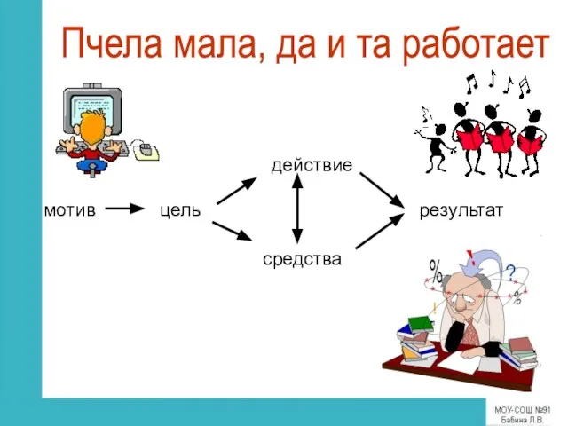 Пчела мала, да и та работает мотив цель действие средства результат