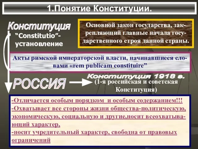 1.Понятие Конституции. Конституция Основной закон государства, зак- репляющий главные начала госу- дарственного