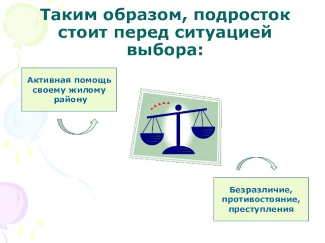 Таким образом, подросток стоит перед ситуацией выбора: Активная помощь своему жилому району Безразличие, противостояние, преступления