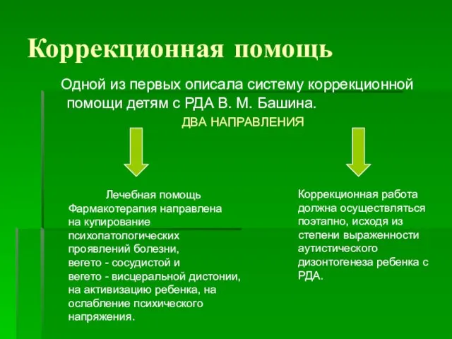 Коррекционная помощь Одной из первых описала систему коррекционной помощи детям с РДА