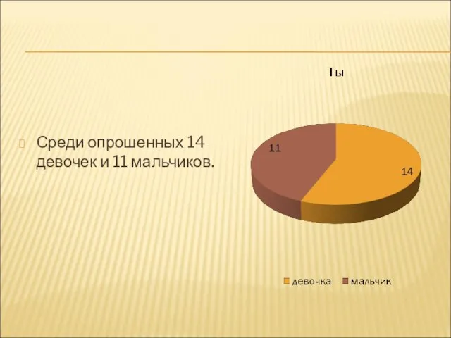 Среди опрошенных 14 девочек и 11 мальчиков.