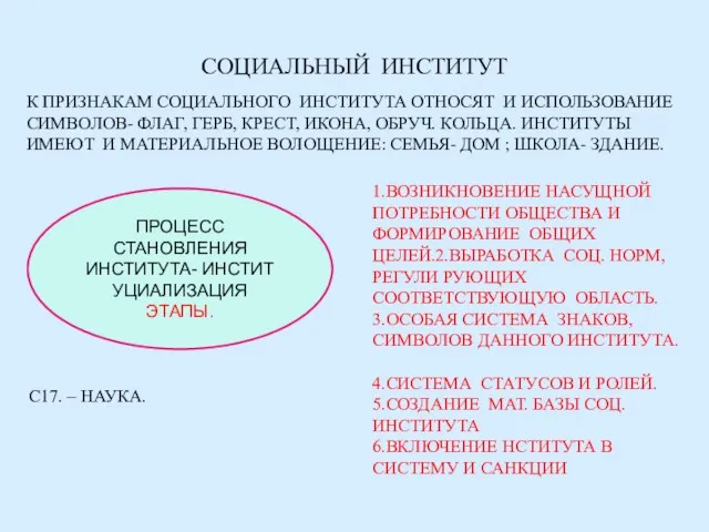 СОЦИАЛЬНЫЙ ИНСТИТУТ К ПРИЗНАКАМ СОЦИАЛЬНОГО ИНСТИТУТА ОТНОСЯТ И ИСПОЛЬЗОВАНИЕ СИМВОЛОВ- ФЛАГ, ГЕРБ,